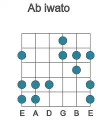 Guitar scale for iwato in position 1